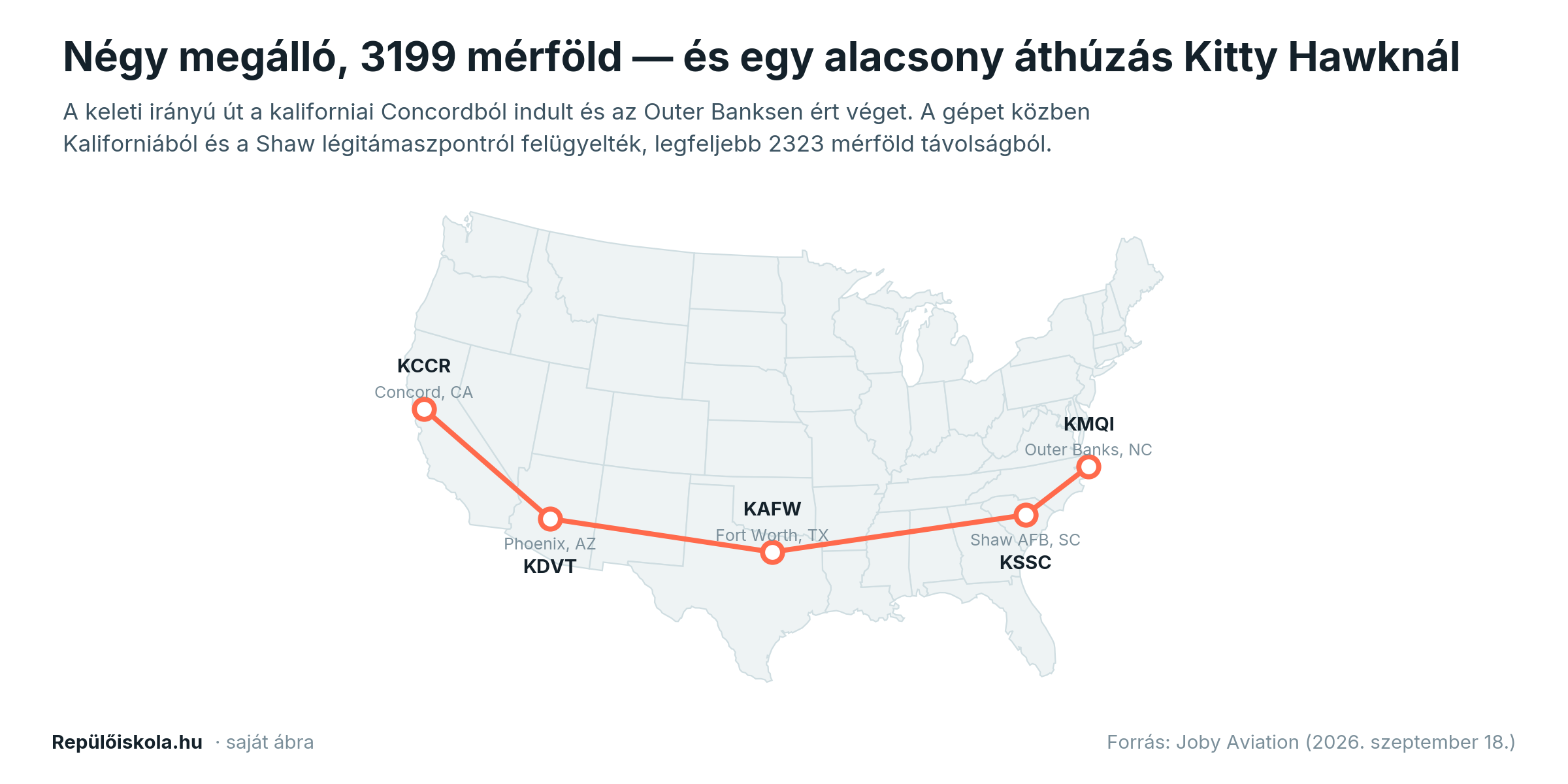 Térkép: a Joby J208 útvonala Concordtól az Outer Banksig, négy megállóval